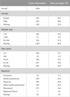 Dexmedetomidine: a real-world safety analysis based on FDA adverse event reporting system database